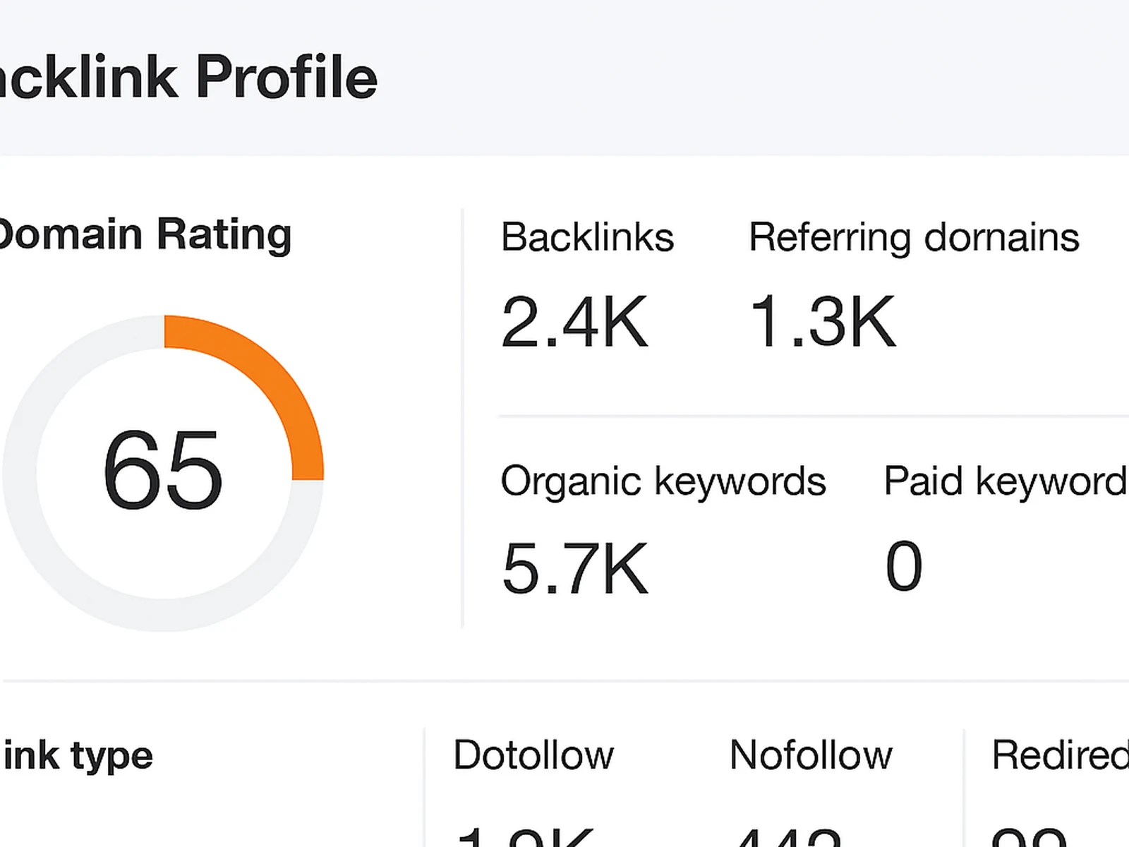 Backlink Analysis & Cleanup