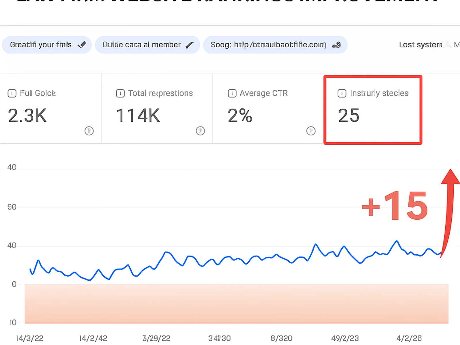 On-Page SEO case study