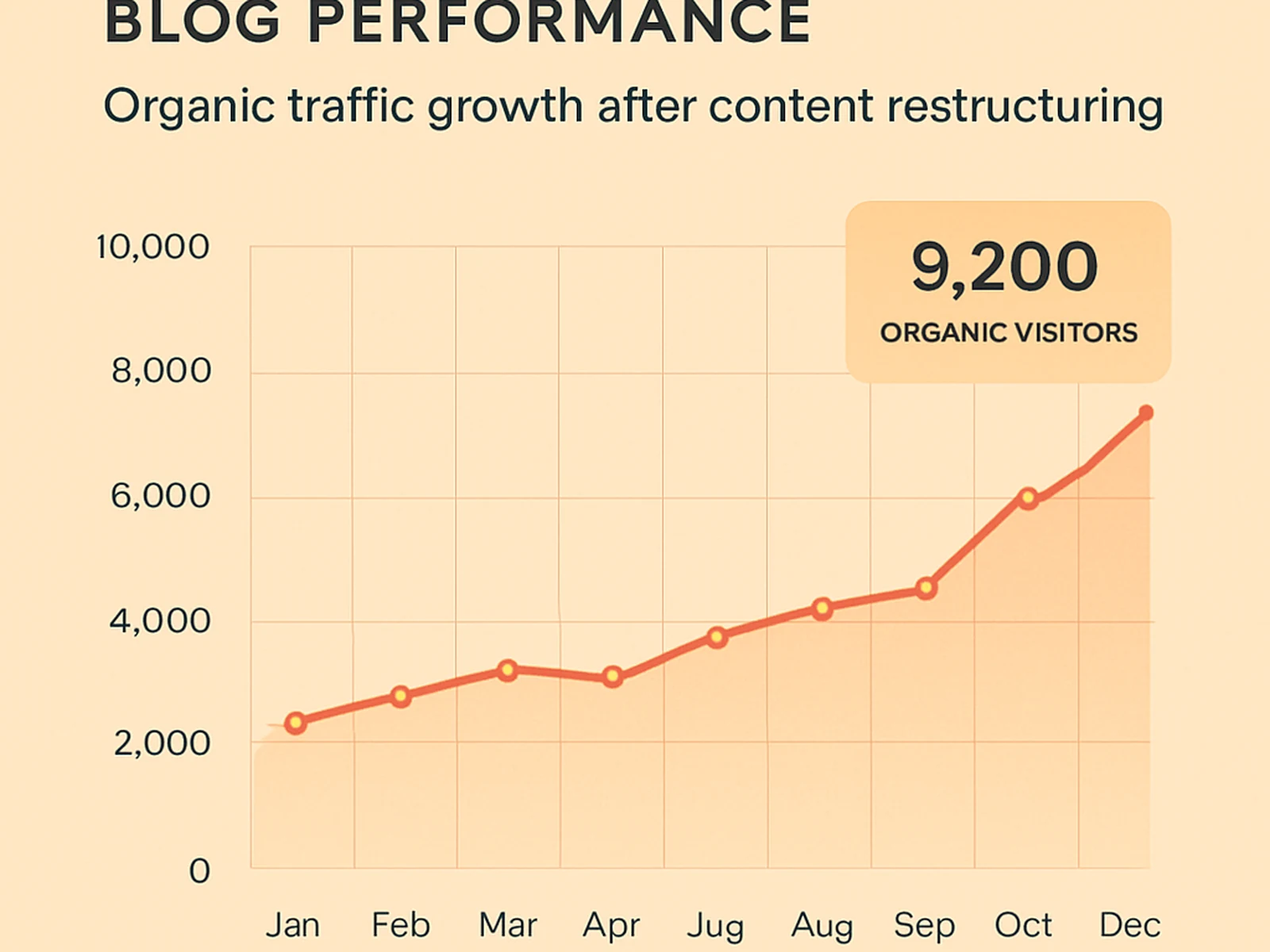SEO Audit case study